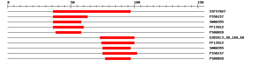 3D Structure