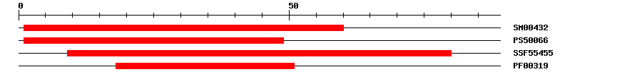 3D Structure