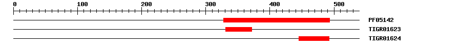 3D Structure