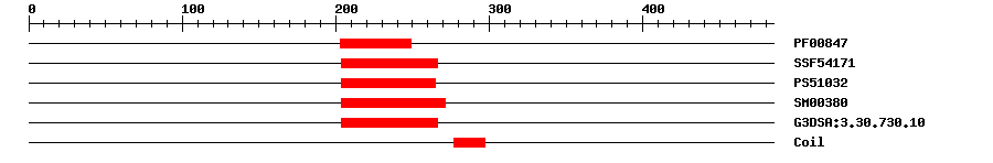 3D Structure