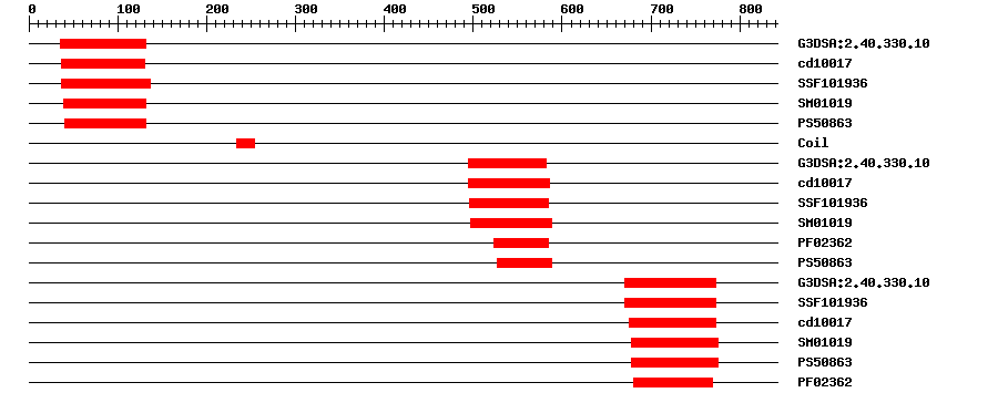 3D Structure