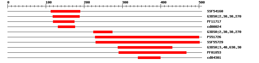 3D Structure