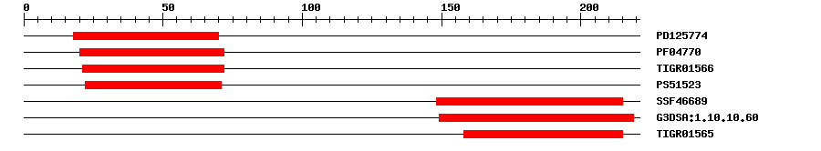 3D Structure