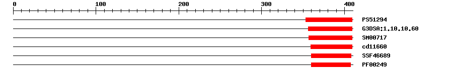 3D Structure