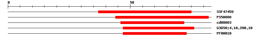 3D Structure