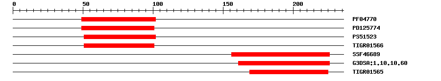 3D Structure