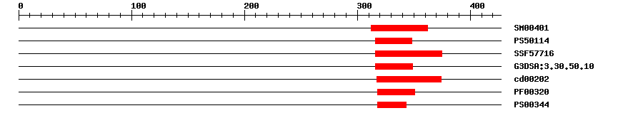 3D Structure