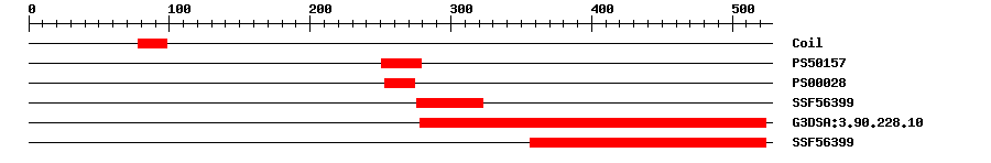 3D Structure