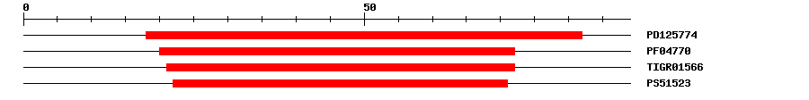 3D Structure
