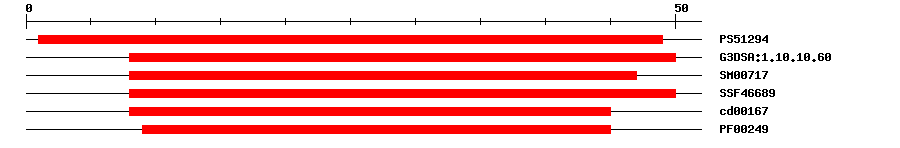 3D Structure