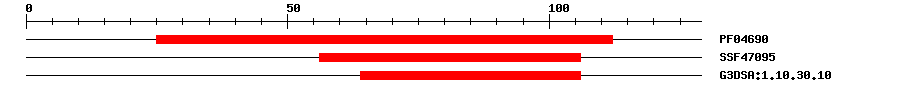 3D Structure