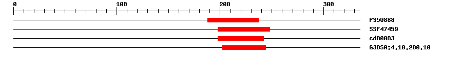 3D Structure