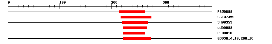 3D Structure