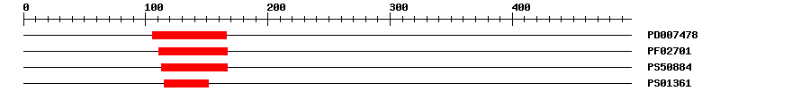 3D Structure