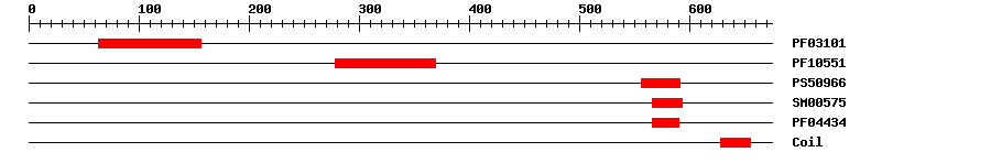 3D Structure
