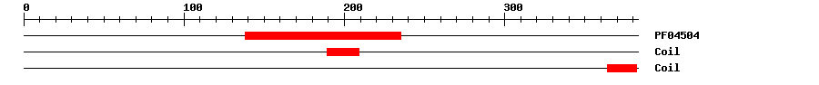 3D Structure