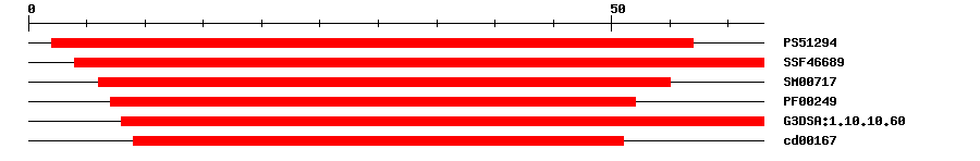 3D Structure
