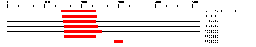 3D Structure