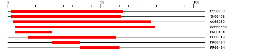 3D Structure
