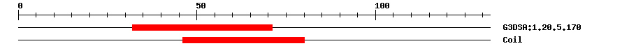 3D Structure