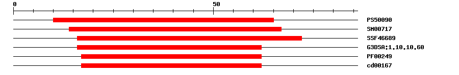 3D Structure