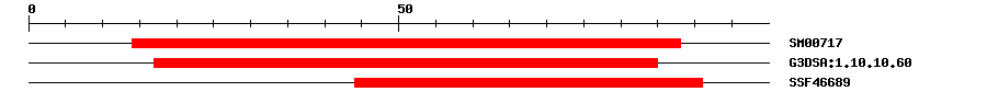 3D Structure