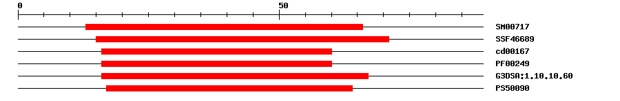 3D Structure