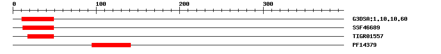 3D Structure