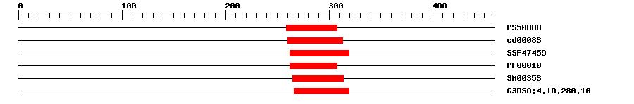 3D Structure
