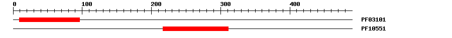 3D Structure