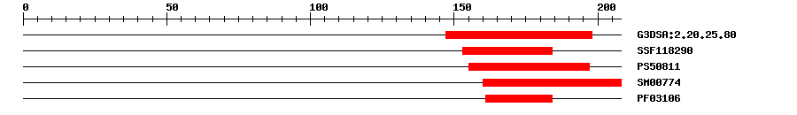 3D Structure
