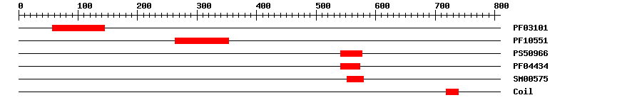 3D Structure