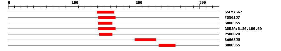 3D Structure