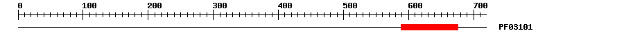 3D Structure