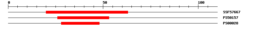 3D Structure