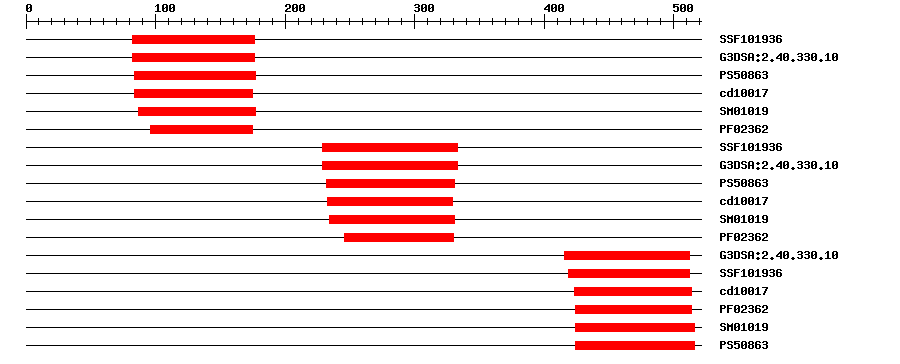 3D Structure