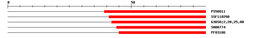 3D Structure