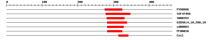 3D Structure