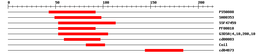 3D Structure