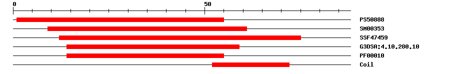 3D Structure