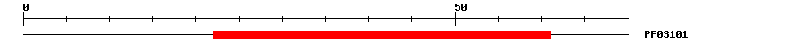 3D Structure