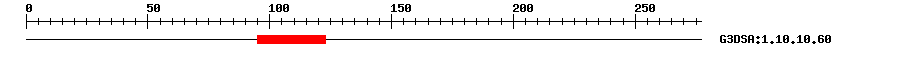 3D Structure