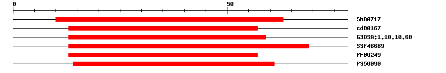 3D Structure