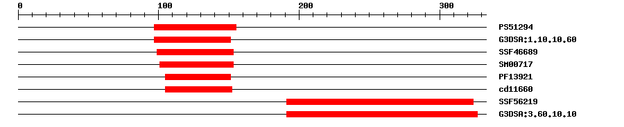 3D Structure