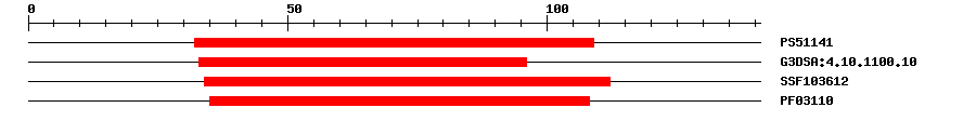 3D Structure