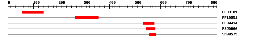3D Structure