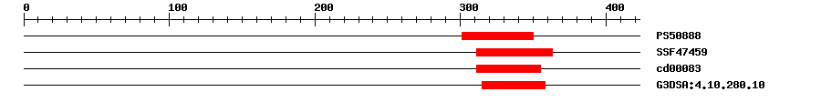 3D Structure