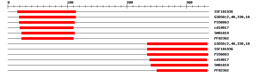 3D Structure