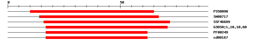 3D Structure