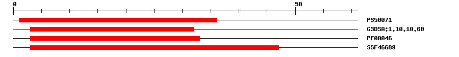 3D Structure